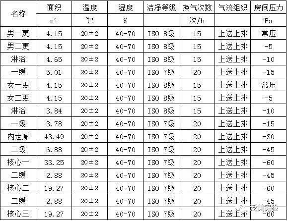 NCP疫情下三级生物安全实验室的设计与建造(图1)