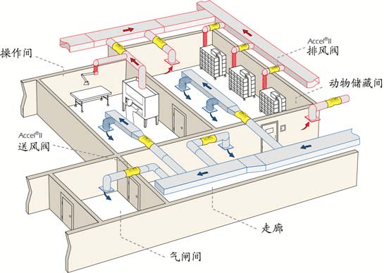 实验室通排风系统设计(图1)