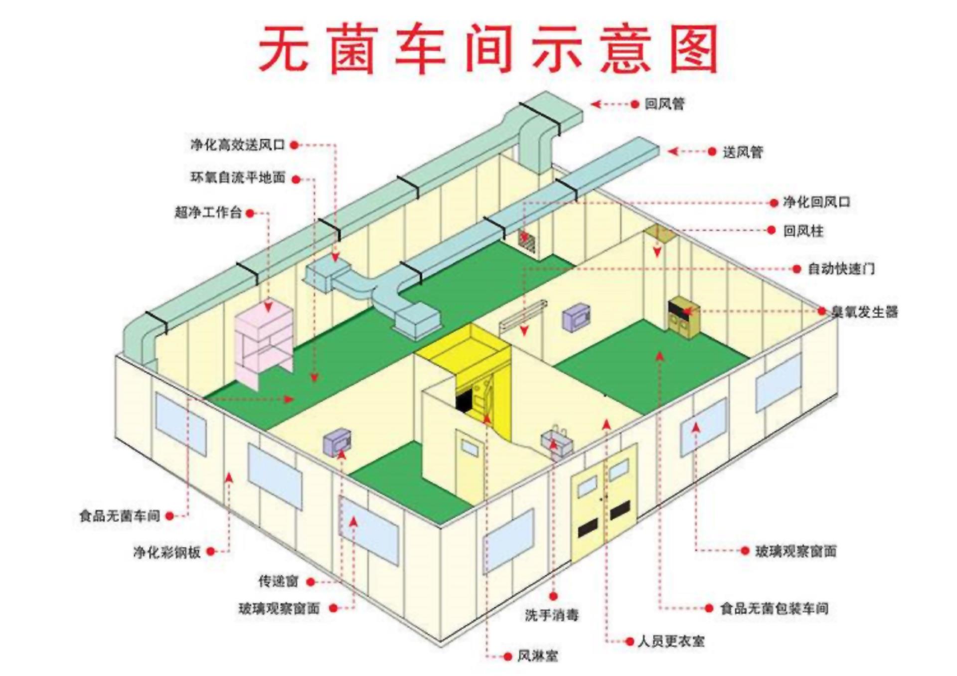 微生物净化设计方案(图2)